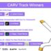 Moving Forward: Builders Are Proving What’s Possible with CARV’s AI Stack