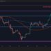 Has ETH’s Bullish Momentum Disappeared?