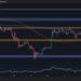 Ethereum Price Analysis: Is ETH Gearing Up for a $4K Breakout?