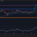 Will XRP Collapse to $2.10 After Failed Breakout?