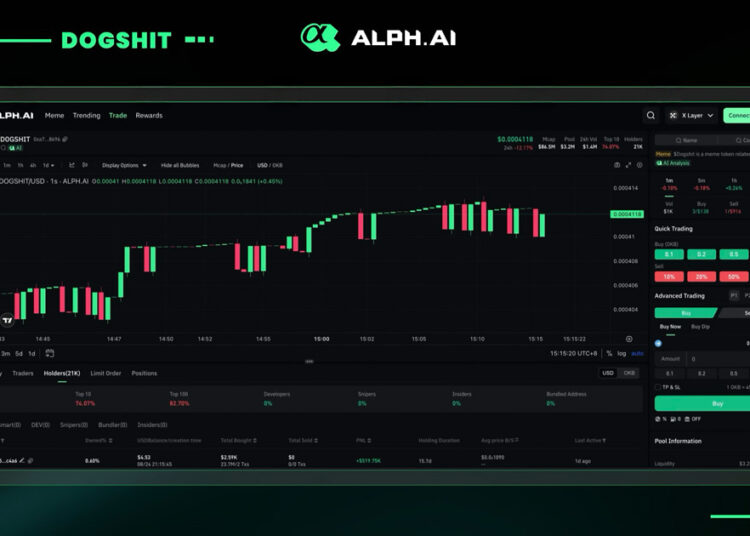 X Layer Meme Coin Market Cap Soars Past $37M – Here’s How You Could’ve Captured the Opportunity