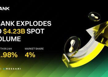 LBank Surges to $4.23B in Daily Spot Volume, Captures 4% Market Share as Global Expansion Accelerates