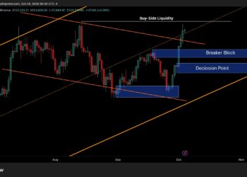 Bitcoin Price Analysis: is BTC About to Explode to $130K This Week?