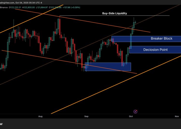 Bitcoin Price Analysis: is BTC About to Explode to $130K This Week?
