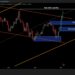 Bitcoin Price Analysis: is BTC About to Explode to $130K This Week?