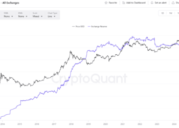 We Asked 4 AIs if Bitcoin (BTC) Can Hit a New ATH in November