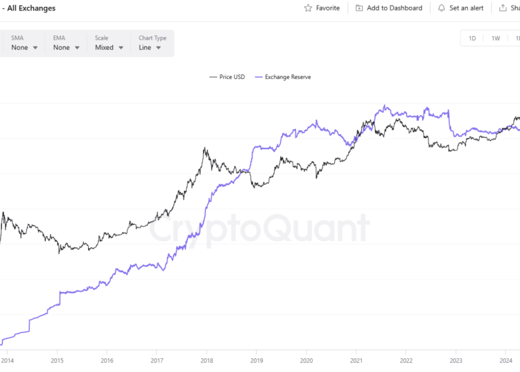 We Asked 4 AIs if Bitcoin (BTC) Can Hit a New ATH in November