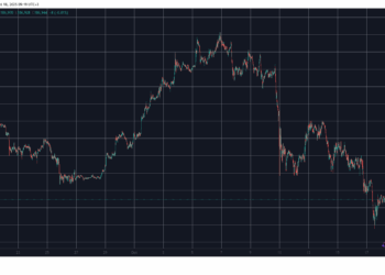 ASTER, HYPE Continue to Drop as Bitcoin Price Stabilizes at $107K: Weekend Watch.