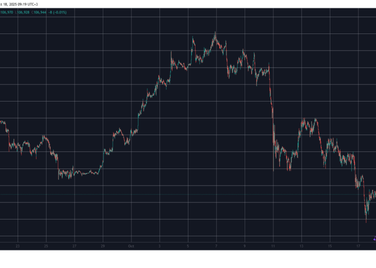 ASTER, HYPE Continue to Drop as Bitcoin Price Stabilizes at $107K: Weekend Watch.