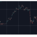 ASTER, HYPE Continue to Drop as Bitcoin Price Stabilizes at $107K: Weekend Watch.