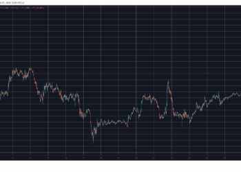 PI Token Explodes by 25%, BTC Taps $116K as Crypto Markets Add $100B Daily: Market Watch