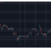 PI Token Explodes by 25%, BTC Taps $116K as Crypto Markets Add $100B Daily: Market Watch