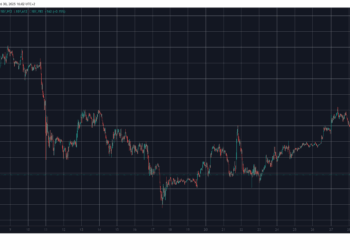 Bitcoin Dumps to Weekly Lows as Liquidations Skyrocket to Over $1.1 Billion