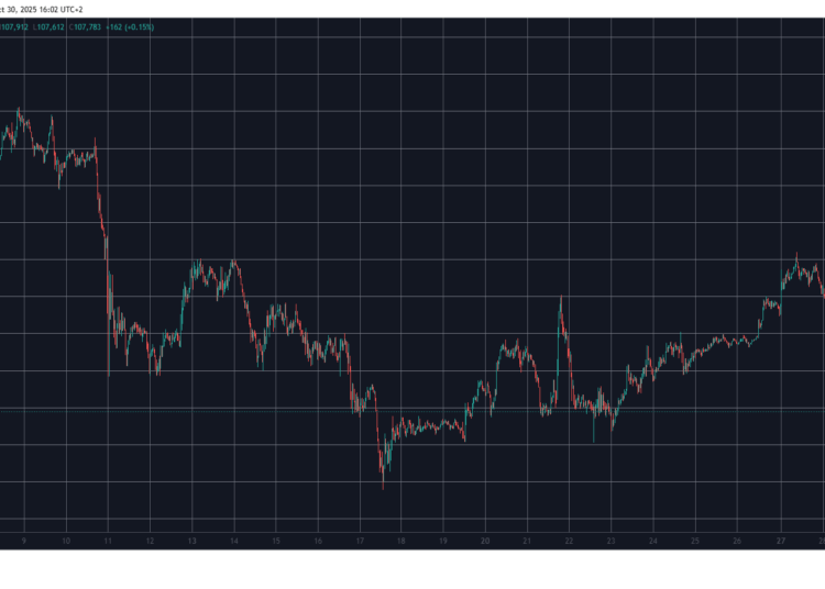 Bitcoin Dumps to Weekly Lows as Liquidations Skyrocket to Over $1.1 Billion