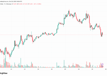 US Federal Reserve Cuts Rates by 25 Basis Points, Bitcoin Price Reacts