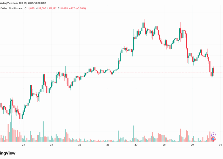 US Federal Reserve Cuts Rates by 25 Basis Points, Bitcoin Price Reacts