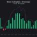Bitcoin Hits Key Support: Bull Run or Bull Trap?