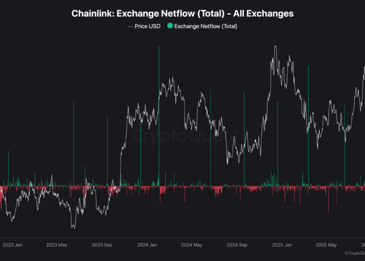 1,380,000 LINK Bought by Whales During the Dip: Bull Run Loading?