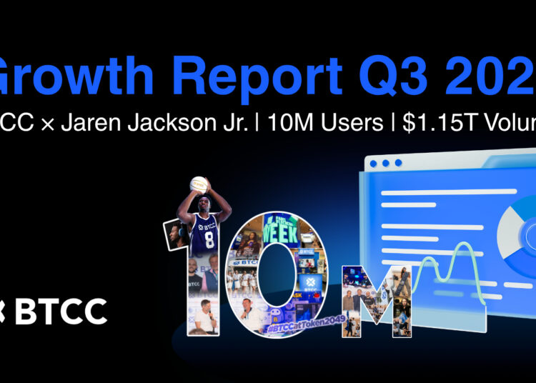 BTCC Exchange Hits 10M Users and $1.15T Q3 Trading Volume, Accelerating Global Expansion