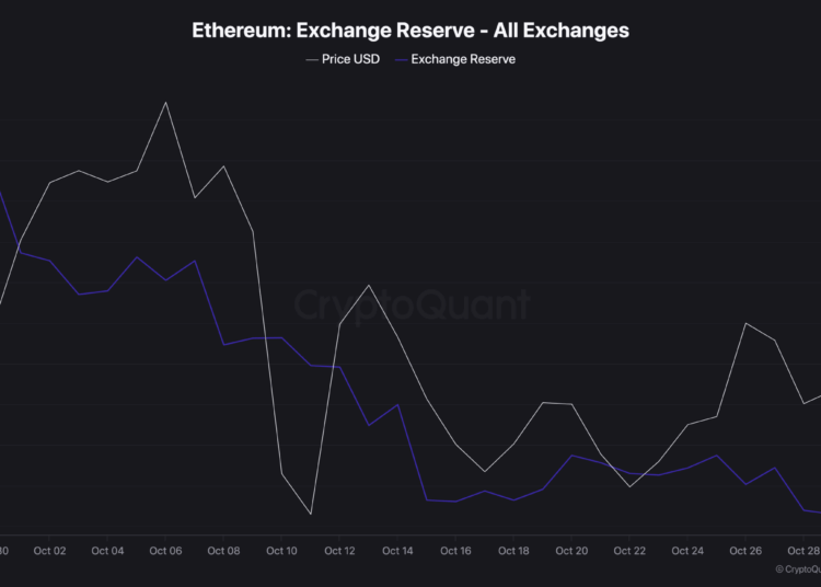 Whales Load Up on ETH 19% Below ATH: Is a Big Ethereum Move Brewing?