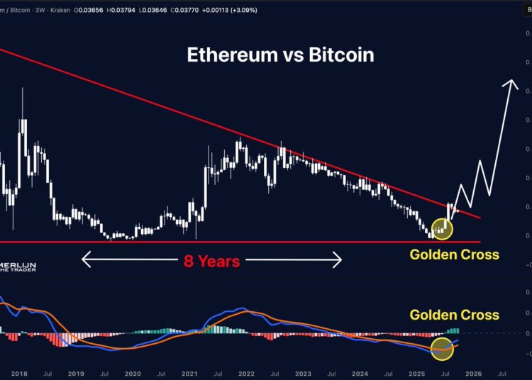 Is This the Perfect ETH Buy Zone? Watch This Level as Ethereum Price Dips by 4%