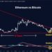 Is This the Perfect ETH Buy Zone? Watch This Level as Ethereum Price Dips by 4%