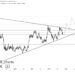 54,470,000 LINK Bought at $16: Major Support Zone Forms