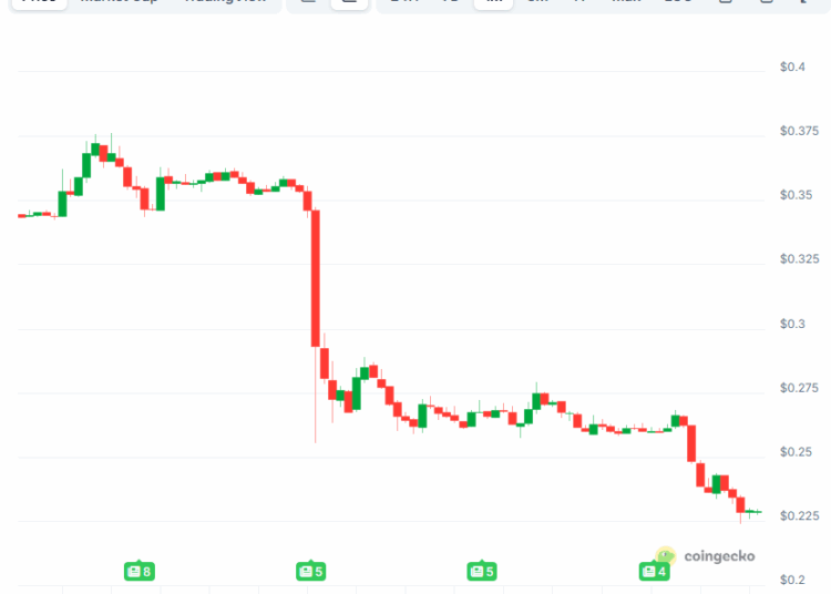 Pi Network (PI) News Today: October 10th