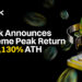LBank Announces LBmeme Peak Return of 12,130% ATH