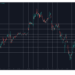 TRUMP Dumps Hard, Bitcoin Price Eyes $111K: Weekend Watch
