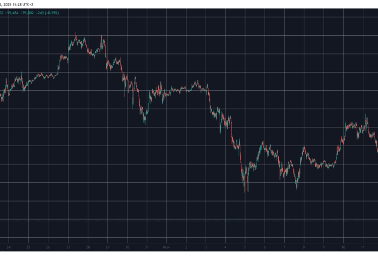 Bitcoin Slips Toward $95K as Strategy Transfer Fuels $1B Sale Speculation