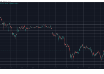 Filecoin (FIL) Skyrockets by 50% in a Day, Bitcoin (BTC) Back to $102K: Weekend Watch