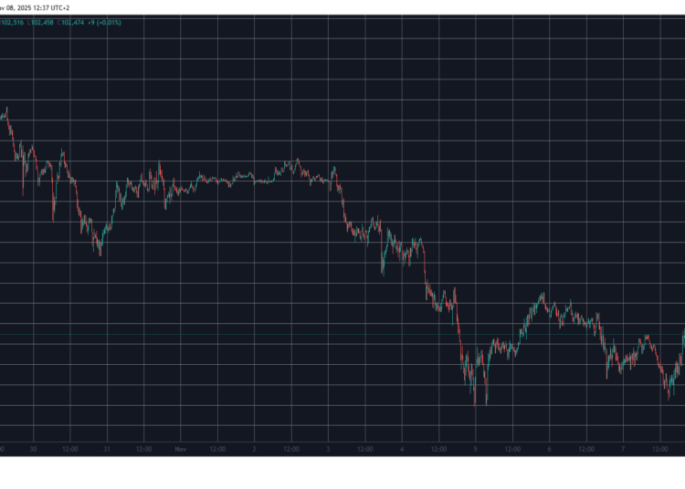 Filecoin (FIL) Skyrockets by 50% in a Day, Bitcoin (BTC) Back to $102K: Weekend Watch