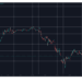 Filecoin (FIL) Skyrockets by 50% in a Day, Bitcoin (BTC) Back to $102K: Weekend Watch