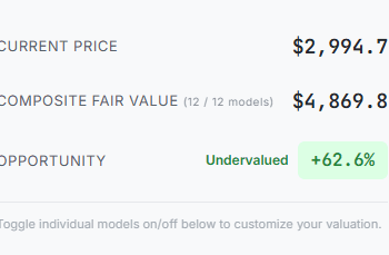 How Undervalued Is Ethereum Really, and What’s ETH’s True Price Today?