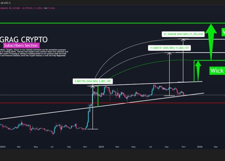 Can Ripple’s XRP Hold the Line? Analysts Point to Next Crucial Support