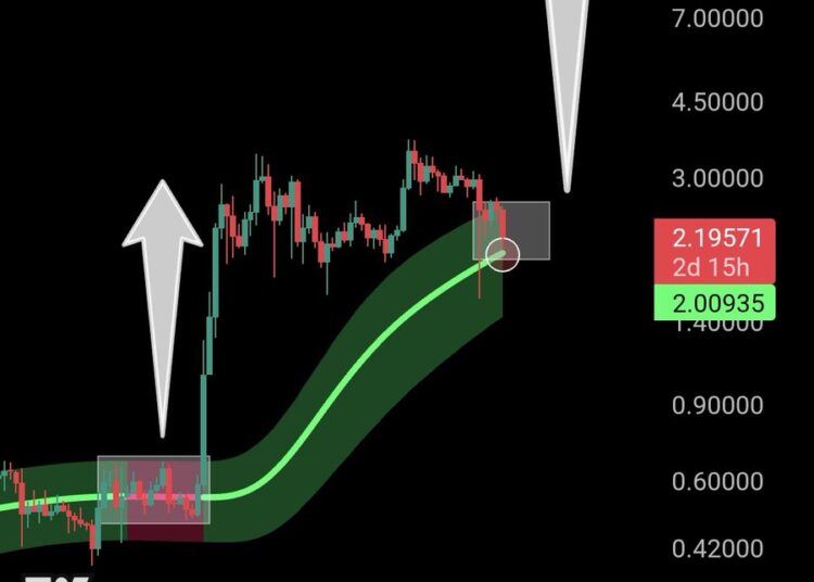 Ripple (XRP) Back at Key Level: Could History Repeat to New ATHs?