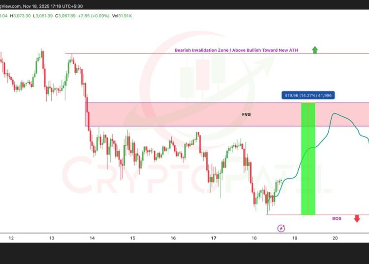 Ethereum (ETH) Recovery? Key Liquidity Zone Now in Focus