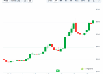 Internet Computer (ICP) Explodes by 100% in a Week: What’s Driving the Surge?