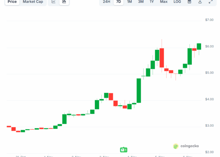 Internet Computer (ICP) Explodes by 100% in a Week: What’s Driving the Surge?