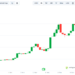 Internet Computer (ICP) Explodes by 100% in a Week: What’s Driving the Surge?