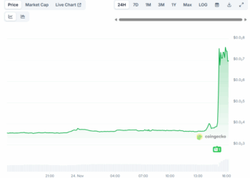 RAIN Token Explodes 100% Hourly: Did Italy’s Former PM Fuel the Surge?