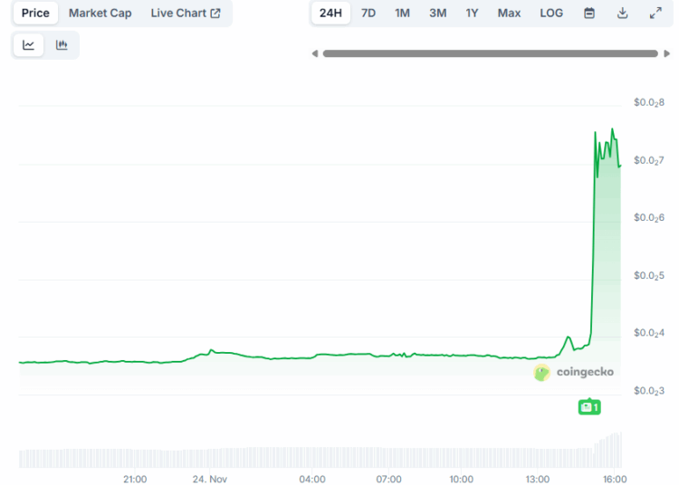RAIN Token Explodes 100% Hourly: Did Italy’s Former PM Fuel the Surge?