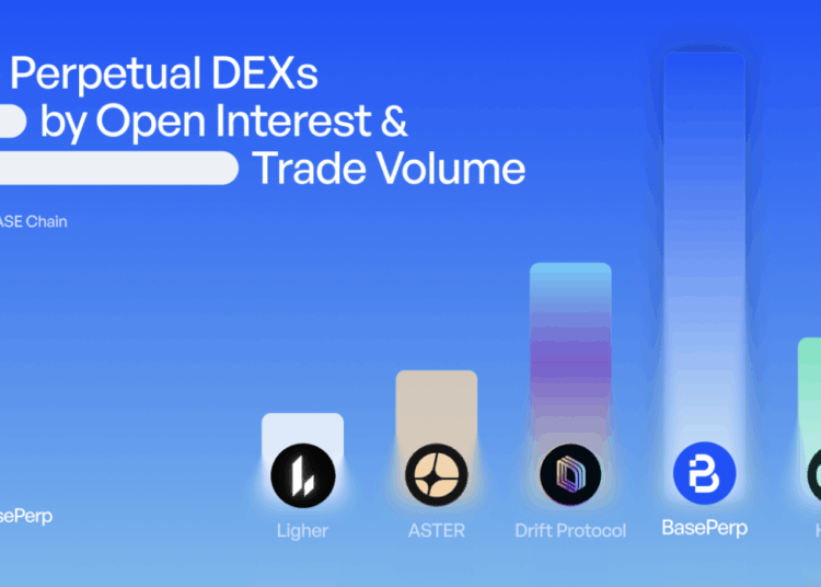 Perp DEXs: Top Perpetual DEXs by Open Interest & Trade Volume