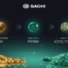The 3-Tier Economy: Coins, Gems, and the SACHI Token