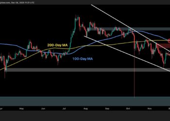 Ripple Price Analysis: What’s Holding XRP Back From Breaking Out?