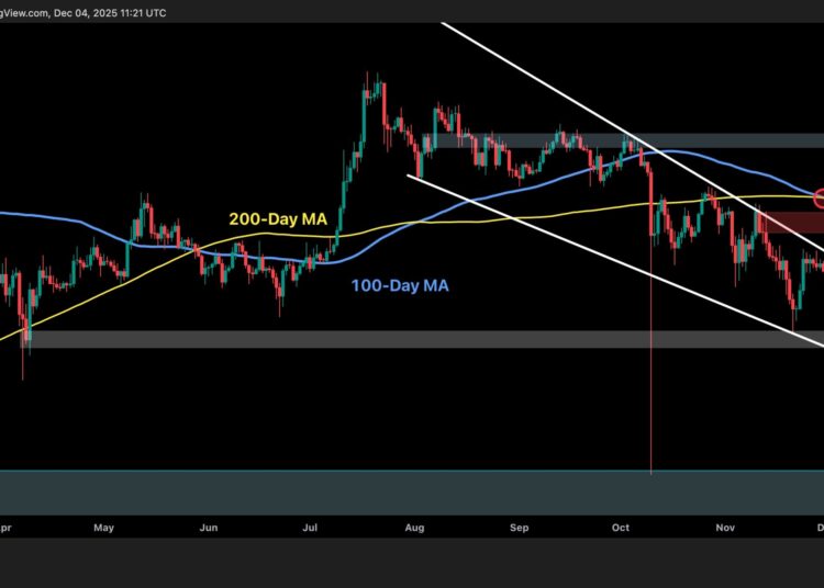 Ripple Price Analysis: What’s Holding XRP Back From Breaking Out?