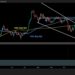 Ripple Price Analysis: What’s Holding XRP Back From Breaking Out?
