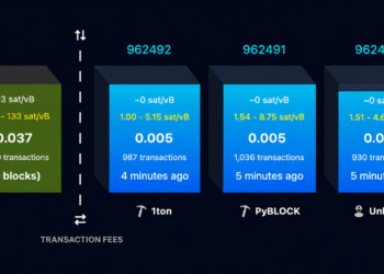 BIP-110 Supporters Revive Minority Fork, Slash Block Size to Just 300 KB – Bitcoin News