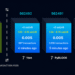 BIP-110 Supporters Revive Minority Fork, Slash Block Size to Just 300 KB – Bitcoin News